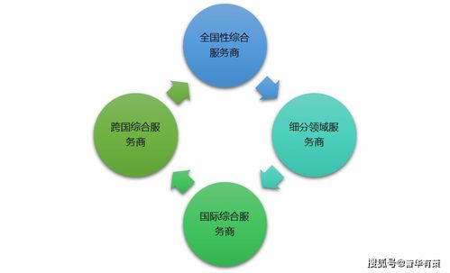 信息技術(shù)外包之軟件外包行業(yè)發(fā)展趨勢(shì)及競(jìng)爭(zhēng)格局