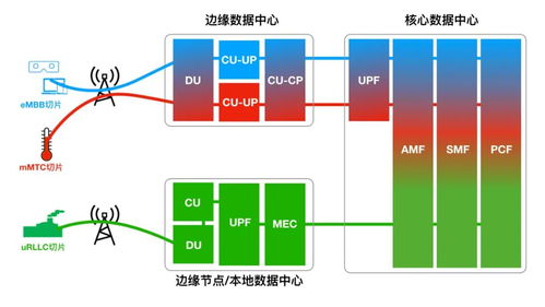 5G網(wǎng)絡(luò)如何省錢(qián)？四大關(guān)鍵技術(shù)解密