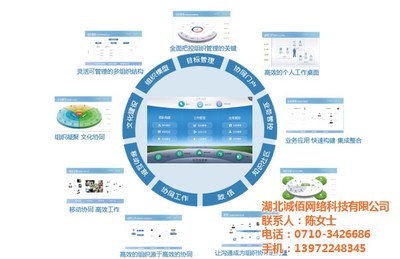 OA系統(tǒng)與網(wǎng)絡(luò)技術(shù)開發(fā)的深度融合——以誠佰網(wǎng)絡(luò)為例看協(xié)同辦公新趨勢
