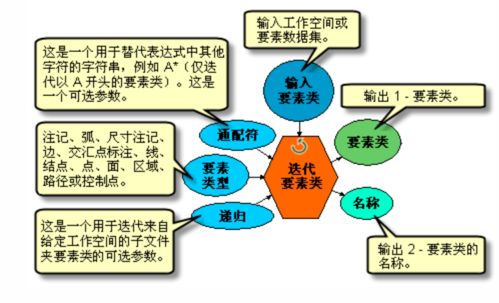 地理信息技術(shù)與應(yīng)用技能大賽 網(wǎng)絡(luò)技術(shù)開發(fā)及信息咨詢的知識點梳理