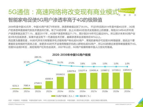 技術(shù)驅(qū)動(dòng)，咨詢賦能——2020年中國(guó)新經(jīng)濟(jì)產(chǎn)業(yè)網(wǎng)絡(luò)技術(shù)開發(fā)與信息咨詢發(fā)展洞察