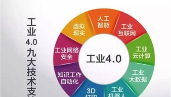 改變世界 工業4.0的未來與網絡技術開發的前沿解碼